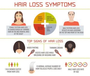 hair loss